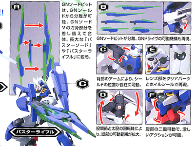 Gundam 00 - GNT-0000 00 Qan[T] - High Grade Model kit